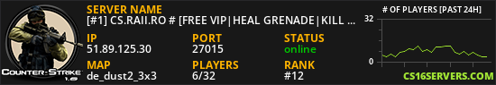 [#1] CS.RAII.RO # [FREE VIP|HEAL GRENADE|KILL ASSIST|REVIVE|XP|LEVELS|MVP]
